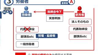 【社労士24】労働基準法 総則【体験講義】 [upl. by Nellie506]