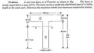 Bending stresses in beams 14 Numerical Problem unsymmetrical TTee section [upl. by Vassar547]