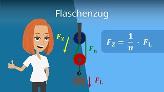 Flaschenzug  Grundlagen der Physik einfach erklärt [upl. by Yesnikcm]