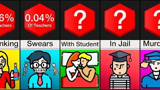 Probability Comparison Teachers [upl. by Brower293]