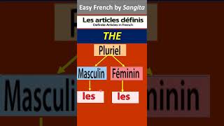 What Are Definite Articles In FrenchFrench Definite ArticlesLearndefinitearticles french [upl. by Whitehurst221]