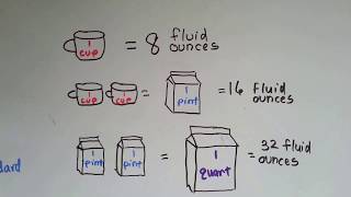 Gr 3 Math 107 Measure Liquids Ounce Pint Quart Gallon [upl. by Bullion]