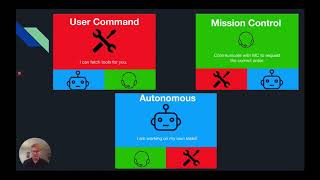 quotIm Not in the Mode to Helpquot Interface Design for Robots Operating at Varying Levels of Autonomy [upl. by Ytinirt]