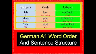 GERMAN WORD ORDER💪💪LearnGermanDayByDay [upl. by Adhern]