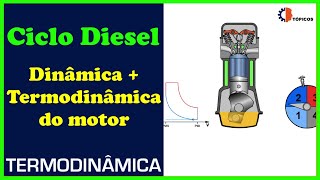 Motor Diesel como funciona  Termodinâmica [upl. by Itsrejk]