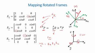 Spatial Descriptions and Transformation Matrices for Robotic Manipulators [upl. by Pendergast45]