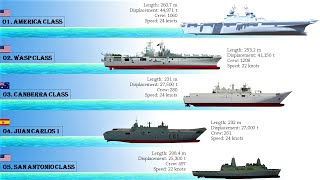 Top 10 Amphibious Assault Ships In The World 2021 [upl. by Leftwich580]