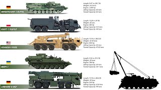 Top 10 Armoured Recovery Vehicles [upl. by Ribal]