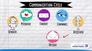 Communication Cycle [upl. by Meurer]