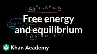 Chapter 19 Chemical Thermodynamics [upl. by Eniawtna]