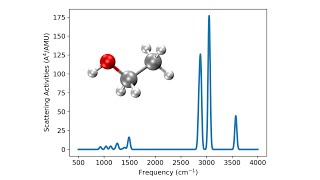 Molecular Raman spectra simulations online [upl. by Rede]