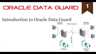 Introduction to Oracle Data Guard 119 [upl. by Yoc]