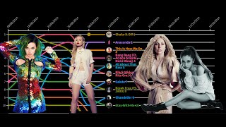 Billboard Hot 100 Top 10 2014  Women Only [upl. by Naomi]