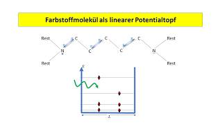 Farbstoffmolekül als linearer Potentialtopf [upl. by Reina607]