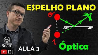 ESPELHO PLANO  ÓPTICA  TEORIA  EXERCÍCIOS  AULA 3 [upl. by Eremehc822]