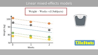 Linear mixed effects models  the basics [upl. by Trojan727]