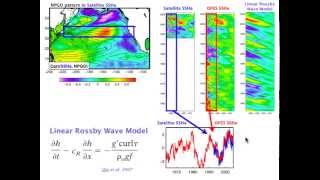 NPGO links eastern and western North Pacific climate [upl. by Irami]