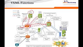 Chapter 1 Overview of Cisco Unified CVP 116 [upl. by Ihteerp]