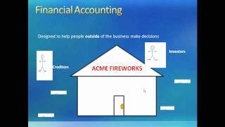 11 Introduction to Accounting I [upl. by Gnep652]