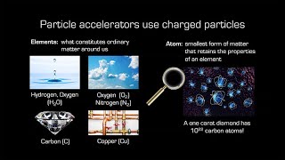 LaserPlasma Accelerators Riding the Wave to the Next Generation XRay Light Sources [upl. by Ennaej77]