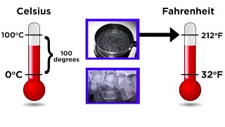 Converting Between Temperature Scales Celsius Fahrenheit and Kelvin [upl. by Camus]