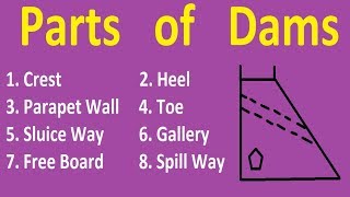 Different Components of Dam [upl. by Taam]