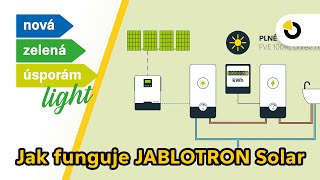 Jak funguje JABLOTRON Solar [upl. by Shir]