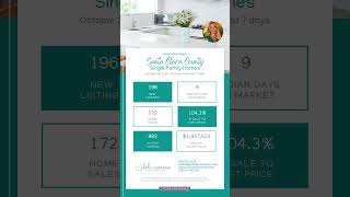 October 28 2024 Market Update  Santa Clara County  siliconvalley siliconvalleyhomes [upl. by Yrelav]