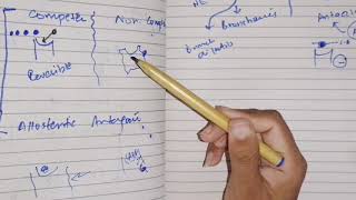 Agonist and Antagonist types last part pharmacodynamics [upl. by Priest]