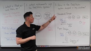 Introducing the PitotStatic System amp Instruments  AeroGuard Flight Training Center [upl. by Eidderf504]