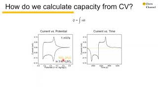 Tutorial 11how to analyze the cyclic voltammetry data2 [upl. by Nomra41]