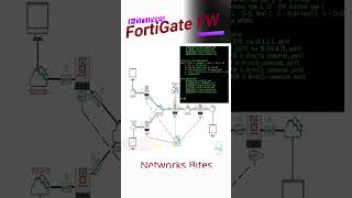 Fortigate FW  Routing Fundamentals  Connected and Static Routes [upl. by Akirahc]