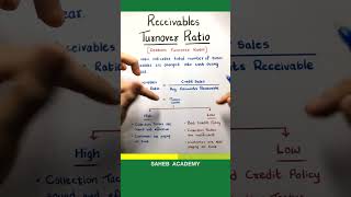 What is Receivables Turnover Ratio [upl. by Nyliret]