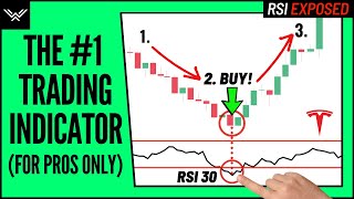 Best RSI Indicator Trading Strategy  Wysetrade Method [upl. by Bergquist]