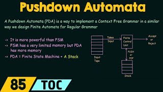 Pushdown Automata Introduction [upl. by Donn]