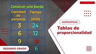 07 Tablas de proporcionalidad [upl. by Fevre]