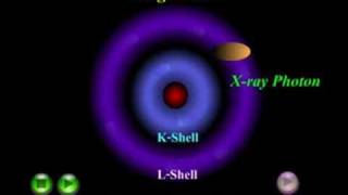 Xray Physics Characteristic [upl. by Uni397]