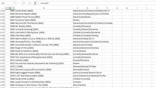 7 Getting to Know the Movielens Data Set [upl. by Garris30]