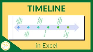 How to Make a Pivot Table Timeline in Excel  Tutorial [upl. by Lilias]