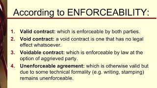 Valid void voidable unenforceable contracts Classifying contracts on basis of enforceability [upl. by Readus]