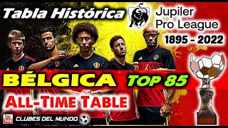 BÉLGICA TOP 85 Clubes según Tabla Histórica por Puntos de la Jupiler Pro League de 1895 a 2022 [upl. by Lizbeth]