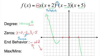 Graphing Polynomials with Multiplicity [upl. by Elayne]