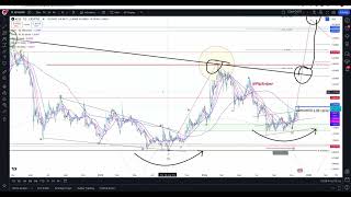 API3 NEXT 10X  API3 TECHNICAL ANALYSIS [upl. by Castera]