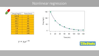 Nonlinear regression  the basics [upl. by Halas]