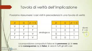 Implicazione e doppia implicazione [upl. by Sherrard20]