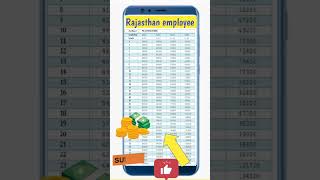 Pay scale chart 📈 8thpaycommission [upl. by Jourdain]