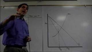 Lump Sum and Per Unit Econ Concepts in 60 Seconds [upl. by Magan829]