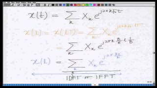 Lecture 47 FFTIFFT Processing in OFDM [upl. by Ragucci]