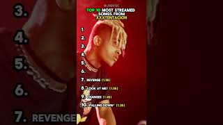 Best XXXTentacion Songs Compilation  Top 10 Hits  Music Playlist [upl. by Alolomo]