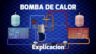 Explicación de las Bombas de Calor Cómo funcionan las bombas de calor en los Sistemas HVAC [upl. by Annaoj660]